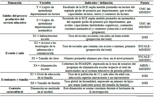 Definici&oacute;n de variables e indicadores