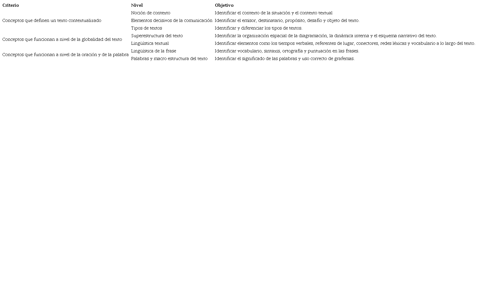 Niveles ling&uuml;&iacute;sticos para la comprensi&oacute;n de un texto