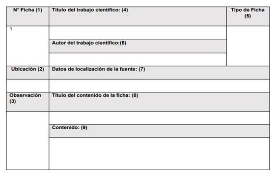 Ficha sincr&eacute;tica y sus elementos.