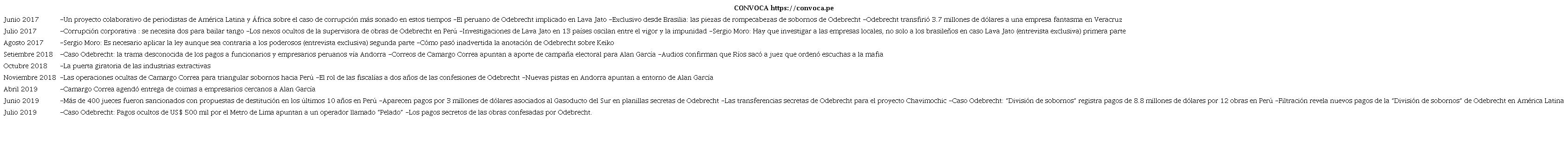 Agenda de noticias de casos de CONVOCA relacionados con el encarcelamiento de funcionarios estatales vinculados con actos de corrupción - periodos años 2017, 2018, 2019