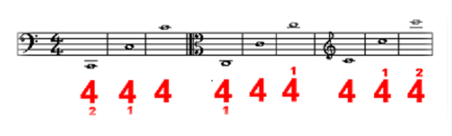 Numerofonia de los Sonidos en DO