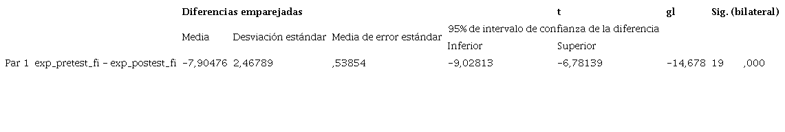 Prueba de muestras emparejadas