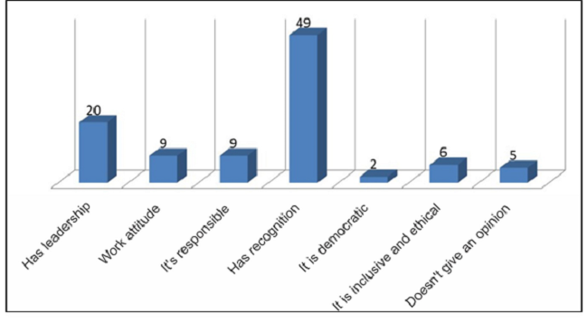 Percepciones sobre desempe&ntilde;o de la autoridad municipal de Puno
