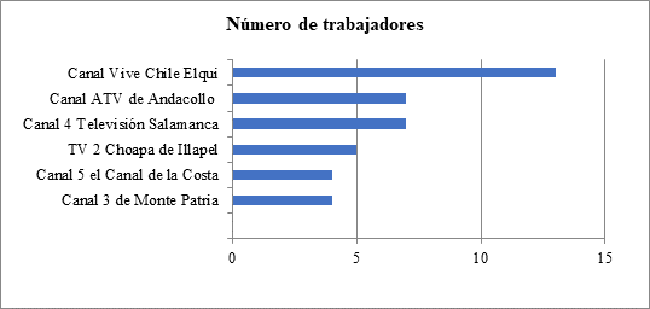 Cantidad de trabajadores medios de proximidad privados y municipales