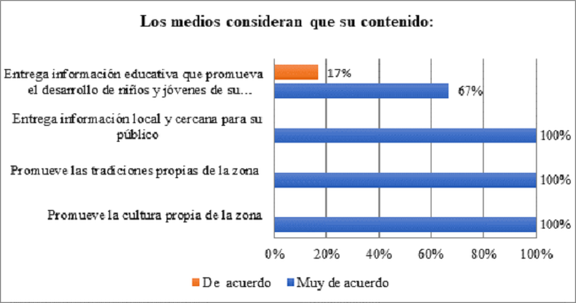 Contenido difundido por los medios de proximidad