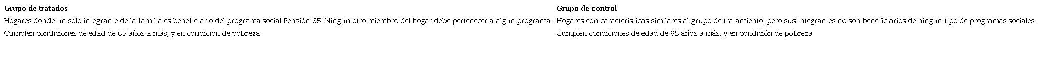 Definici&oacute;n de los grupos de tratados y control