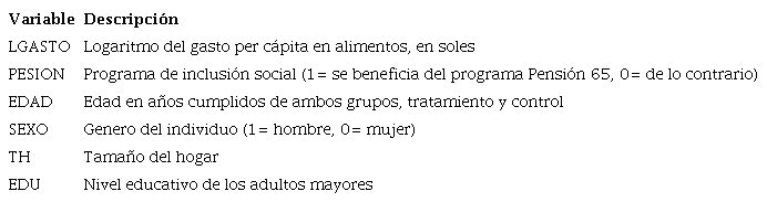 Variables utilizadas en la investigaci&oacute;n
