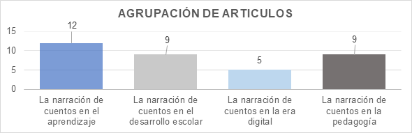 Agrupaci&oacute;n de art&iacute;culos y sus caracter&iacute;sticas