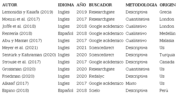 Narraci&oacute;n de cuentos en el aprendizaje