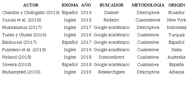 Narraci&oacute;n de cuentos en el desarrollo escolar