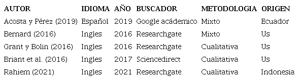 Narraci&oacute;n de cuentos en la era digital