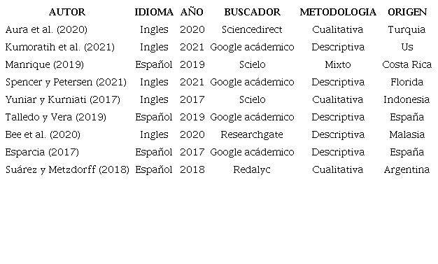 Narraci&oacute;n de cuentos en la pedagog&iacute;a