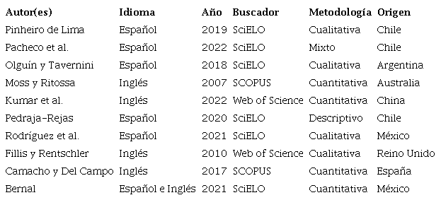 Potencial del Desarrollo de la Creatividad en el Crecimiento Empresarial