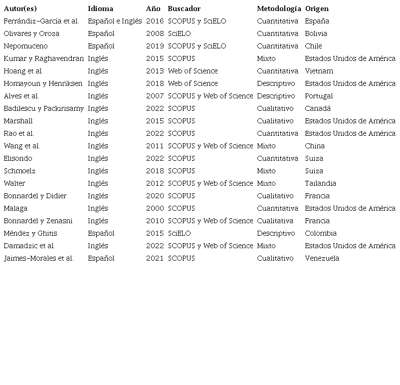 Implementación del Pensamiento Creativo