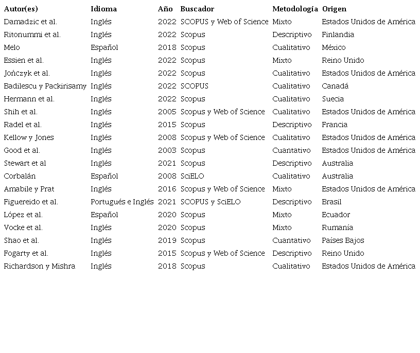 Barreras de Percepción