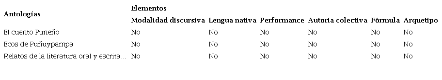 Elementos teleológicos