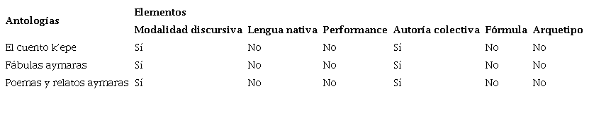 Elementos teleológicos