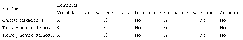 Elementos teleológicos