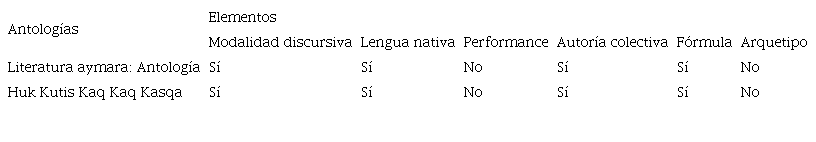 Elementos teleológicos