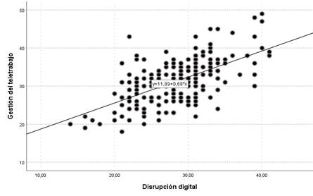 Grafica de dispersión de las variables