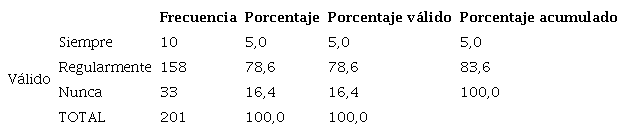 Percepción de la gestión del Teletrabajo