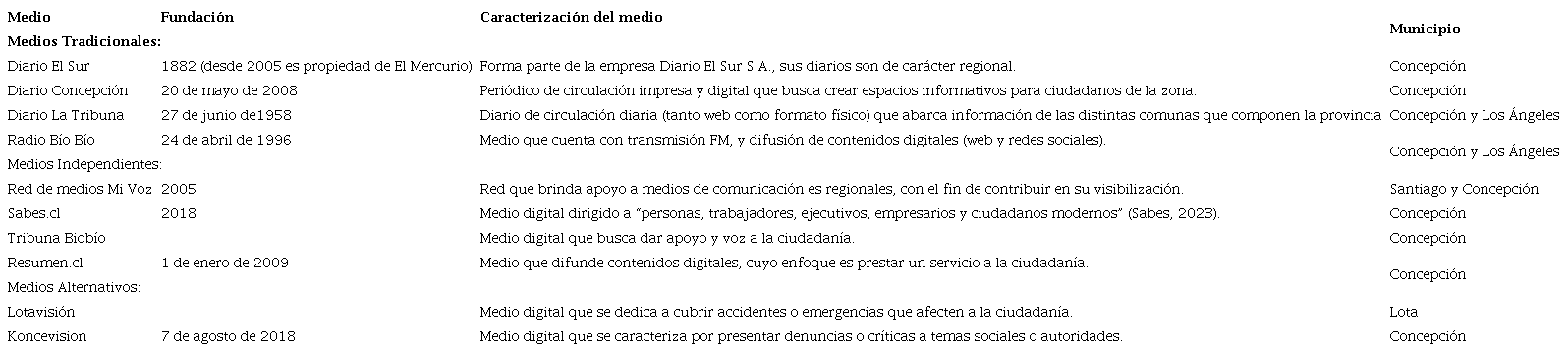 Caracterización de entrevistados.