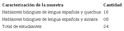 Estudiantes monolingües y bilingües