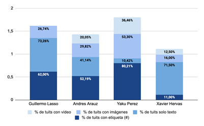 Usabilidad elección 2021
