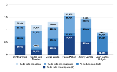 Usabilidad elección 2019