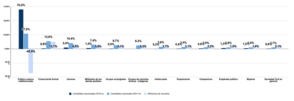 Direccionamiento e interacción