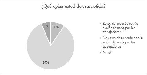 Opiniones y percepciones individuales sobre la noticia presentada