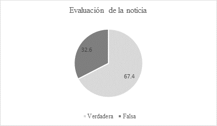 Evaluación de la noticia presentada como estímulo
