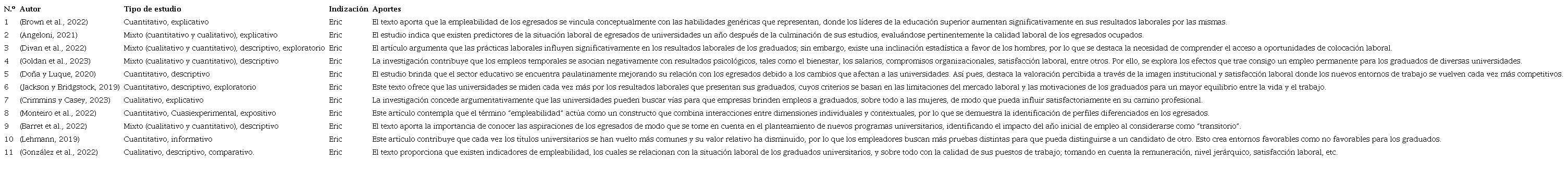 Art&iacute;culos elegidos para la revisi&oacute;n sistem&aacute;tica en Eric.