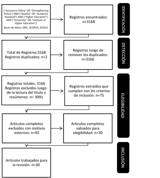 Diagrama de flujo de selecci&oacute;n de art&iacute;culos (adaptaci&oacute;n PRISMA).