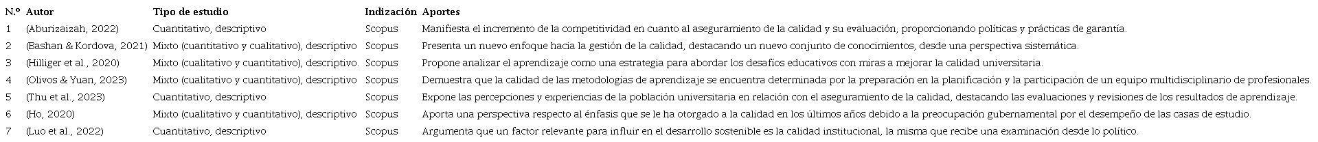 Art&iacute;culos elegidos para la revisi&oacute;n sistem&aacute;tica en Scopus.
