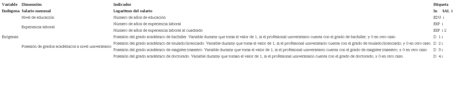 Operacionalizaci&oacute;n de las variables