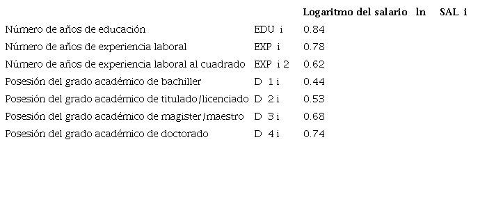 An&aacute;lisis correlacional