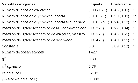 Estimaci&oacute;n del modelo econom&eacute;trico