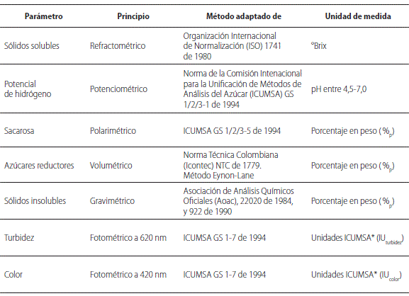 M&eacute;todos de an&aacute;lisis de las variables de respuesta