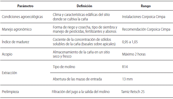 Control de las variables de ruido en la selecci&oacute;n y preparaci&oacute;n de la muestra