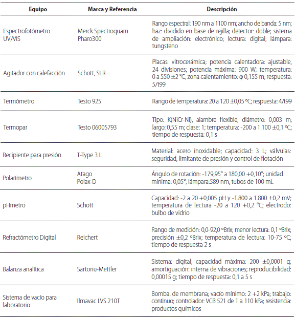 Equipos e instrumentos utilizados en la experimentaci&oacute;n