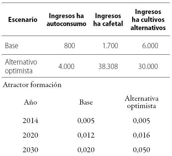 Comparaci&oacute;n entre base y alternativo optimista.