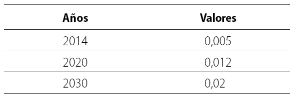 Atractor formaci&oacute;n.