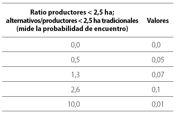 Efectos del atractor boca-o&iacute;do