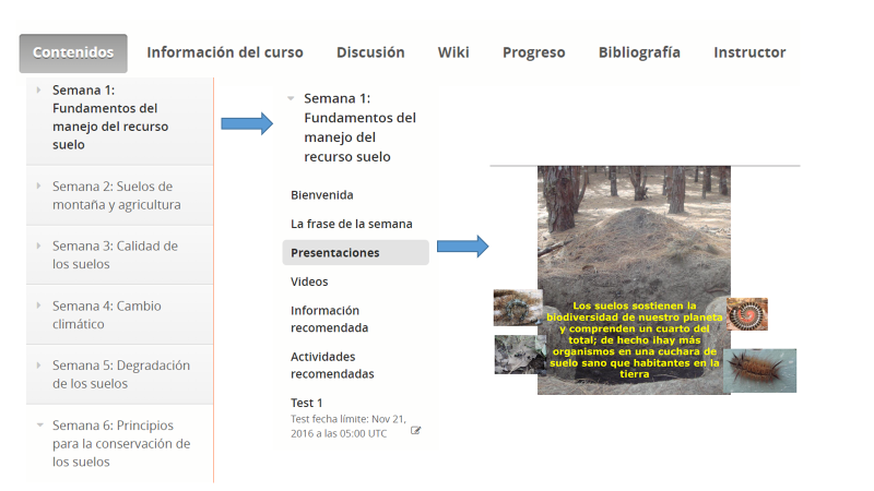 Vista de la
plataforma virtual del curso mooc Manejo del Recurso Suelo