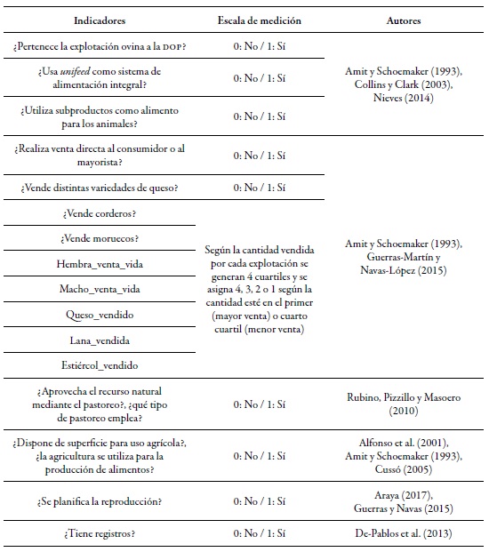  Indicadores
de capacidad de detecci&oacute;n