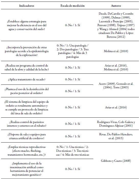 Indicadores
de capacidad de innovaci&oacute;n