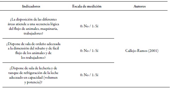 Indicadores
de capacidad de innovaci&oacute;n (Cont)