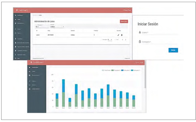 Interfaces de usuario del aplicativo web.