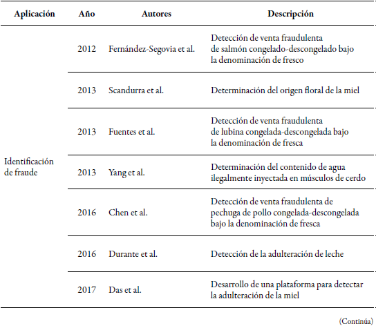 Tabla 1. S&iacute;ntesis de los art&iacute;culos encontrados